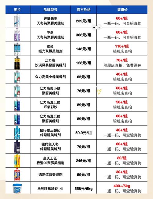装修必备胶水推荐 环保又省心